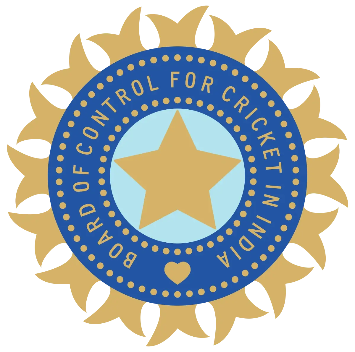 India National Cricket Team